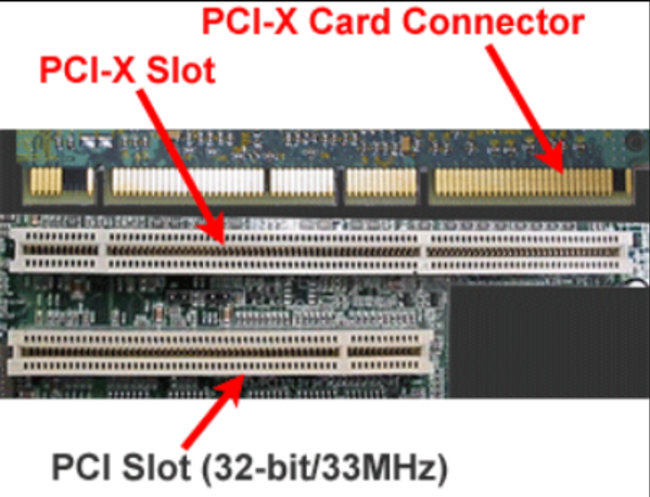 Different Slots in a PC and What Are They Used for? - PC Builder